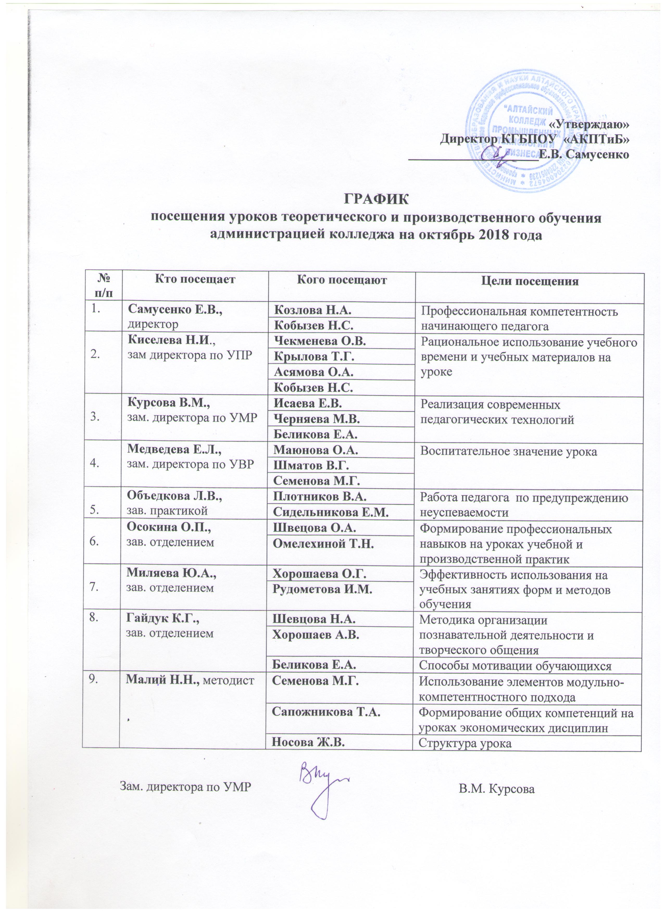 Окз заместитель директора по увр в школе. График посещения уроков администрацией школы. График посещения учебных занятий. График взаимопосещений уроков учителями. График посещения уроков администрацией образец.